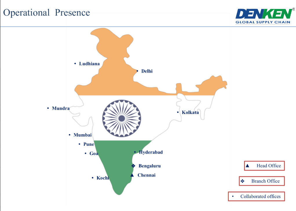 India Map with Locations